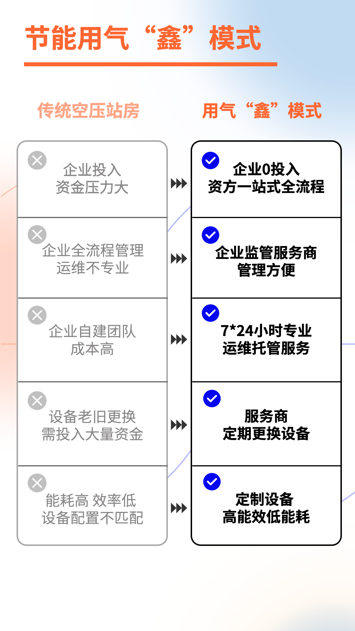 鑫磊AI能源站 | 空壓站智慧“鑫”模式，助力企業(yè)低碳用氣